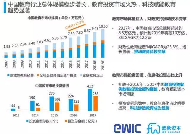 教育与科技融合，推动国际化教育创新的力量之源